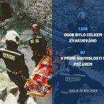 hasici prehled 2020 2