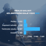 hasici prehled 2020 3