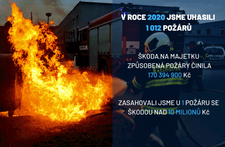 Jaký byl rok 2020 pro jihočeské profesionální hasiče?