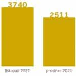 kumlov radar prestupky 2021